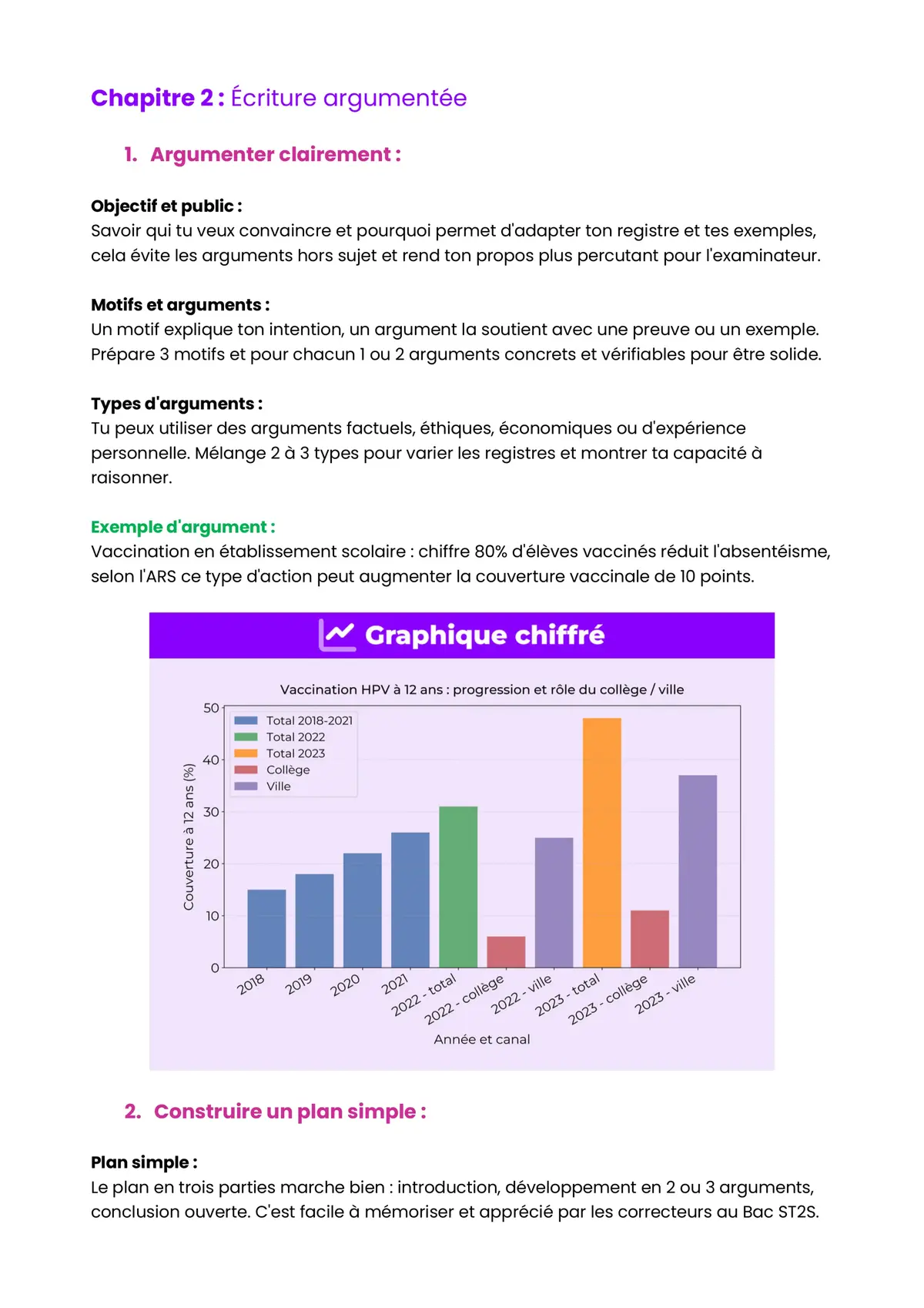 Example Fiche de Révision Bac ST2S