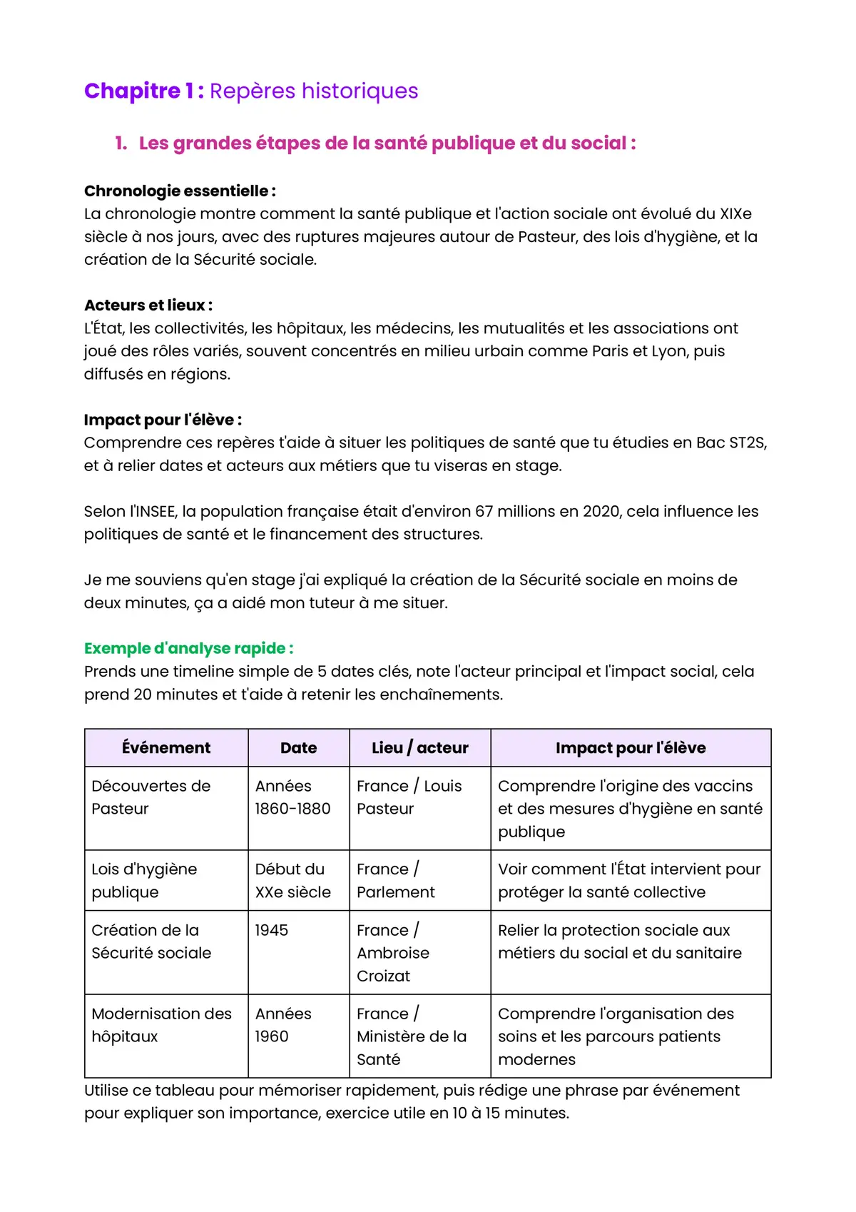Example Fiche de Révision Bac ST2S