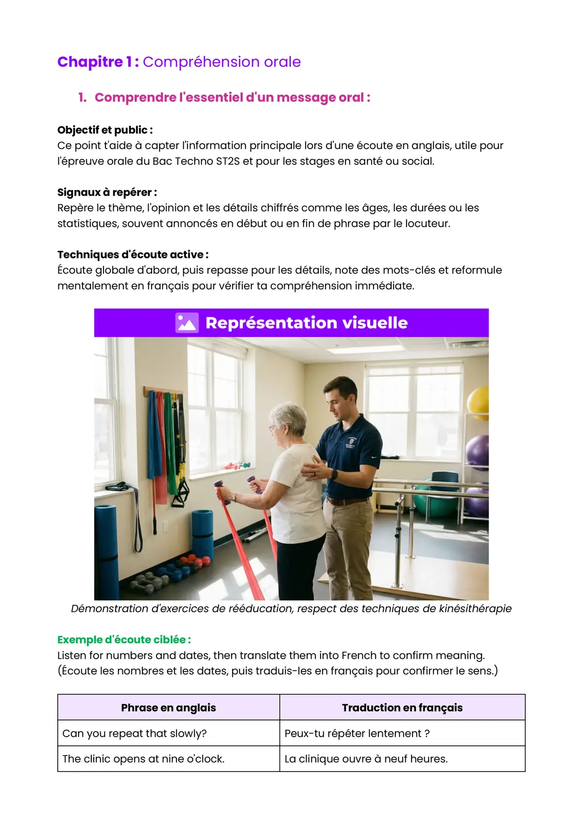 Example Fiche de Révision Bac ST2S